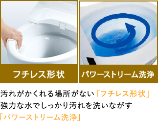 フチレス形状 パワーストリーム洗浄