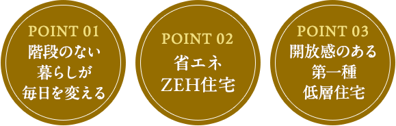 階段のない暮らしが毎日を変える 省エネZEH住宅 開放感のある第一種低層住宅