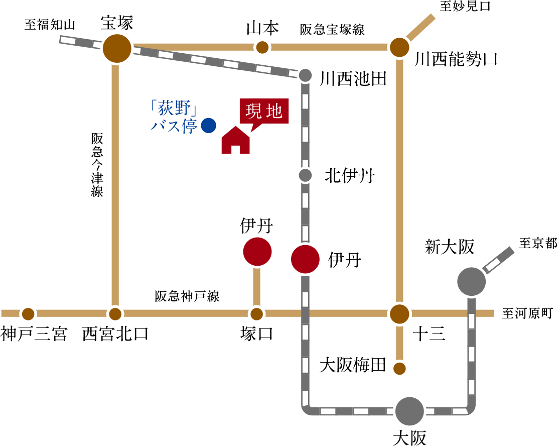 ハッピータウン伊丹荻野の路線図