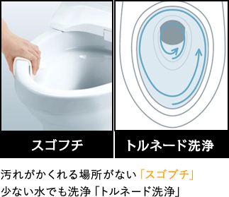 スゴフチ トルネード洗浄
