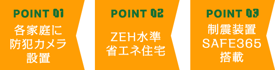 各家庭に防犯カメラ設置 ZEH水準省エネ住宅 制震装置SAFE365搭載